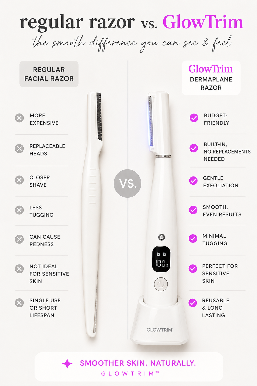 GlowTrim – Effortless Painless Body Shaver for Silky Smooth Skin