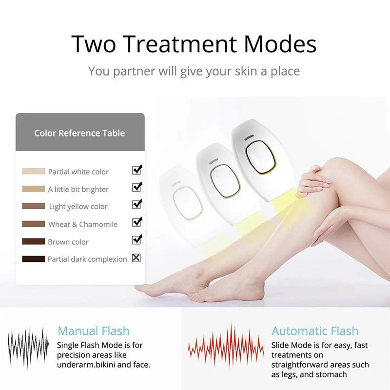 SILKORA™ IPL